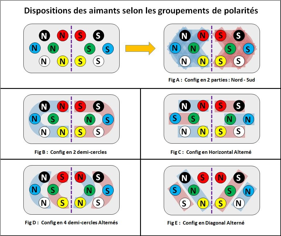 Attelages Dispositions Aimants-1.jpg
