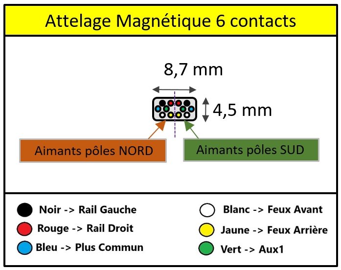 Attelage Magnétiques 6 contacts -2.JPG