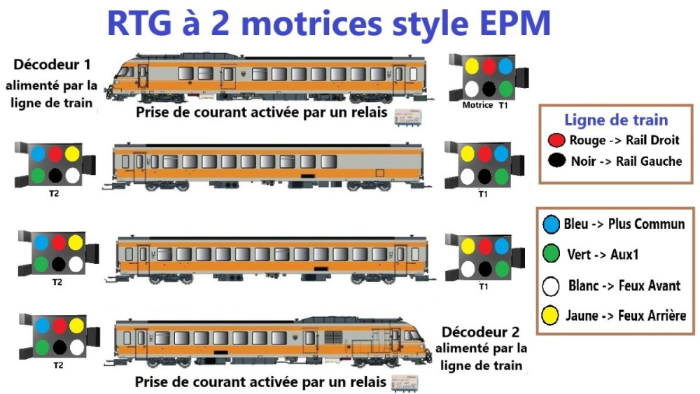 Exemple RTG2.jpg