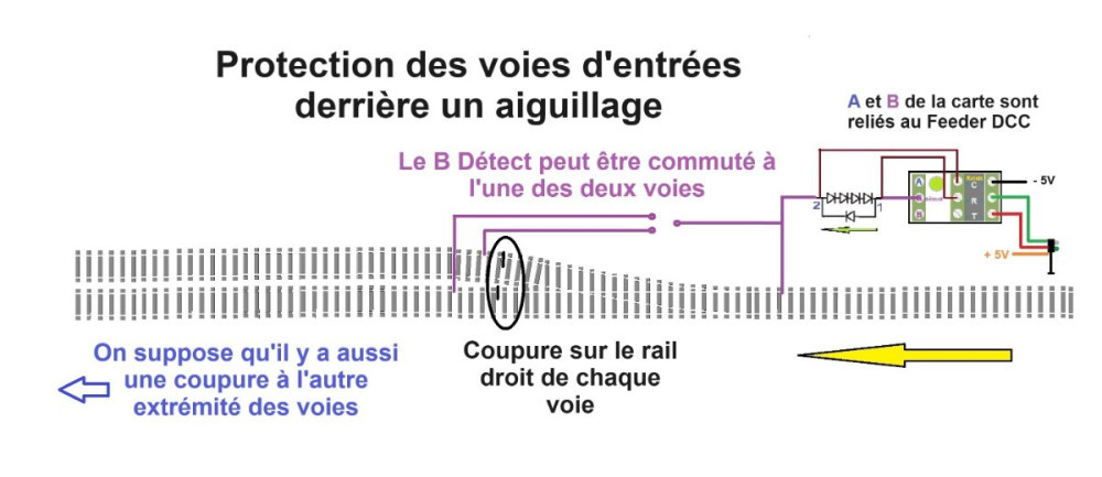 Protection aiguillage1_1.jpg