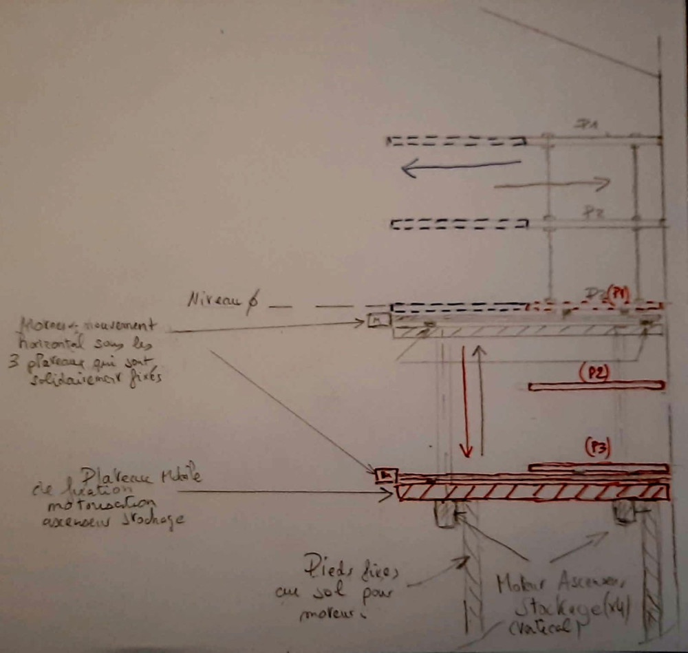 schema stockage coulisse.jpg