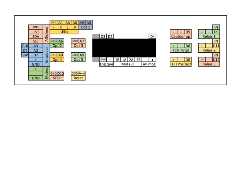 Diagramme V1