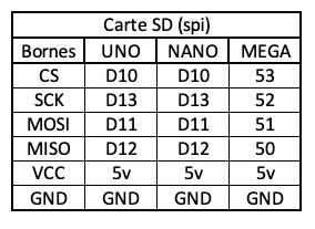 Carte SD.jpg