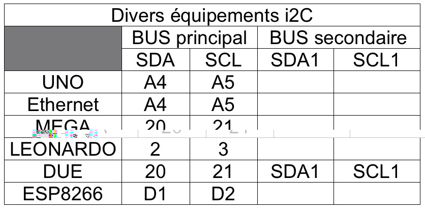 tableau i2C.jpg