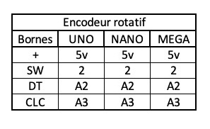 encodeur rotatif.jpg